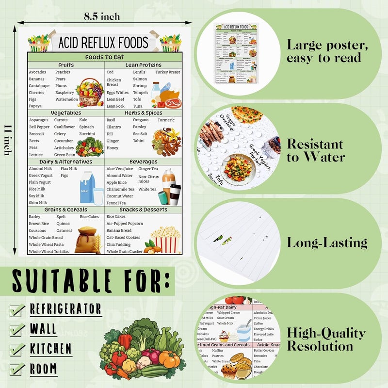 Sinload 12 Pcs Acid Reflux Food Diet Poster, Gerd Diet List, Low Acid Foods, Grocery List for Stomach Gastritis Heartburn - Image 2